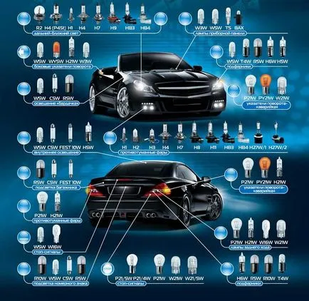 Tipuri de lămpi auto și marcajele acestora