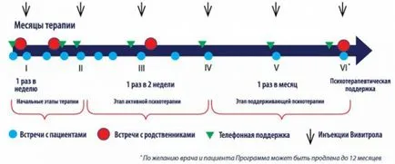 Programul VIVITROL și punctul sobrietate