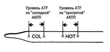 Високо ниво на масло в автоматичните ефекти препълване