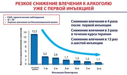 Programul VIVITROL și punctul sobrietate