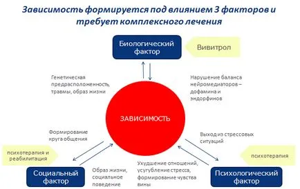 програма Vivitrol и целомъдрие точка