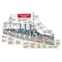 Toate cu propriile mâini, model bărcile lor de hârtie și nave - de la simplu la complex destul