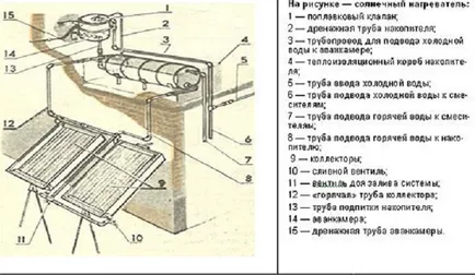 слънчев колектор на водата
