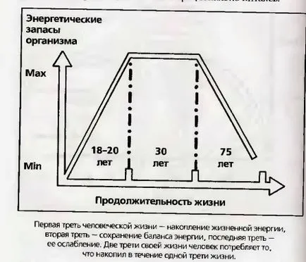 Modificări legate de vârstă în om