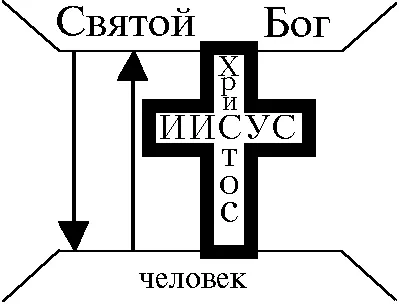 Искате ли да научите как да вярват в Исус Христос