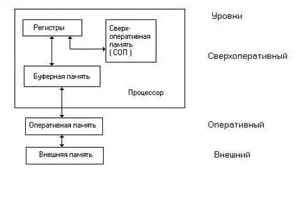 подсистема Характеристики на паметта