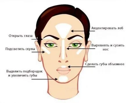 Marcatorul si anticearcan - care este diferența (28 poze) ce este, spre deosebire de corector