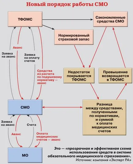 Vagyok otolaryngologist