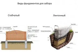 Огради и парапети с ръце за градината