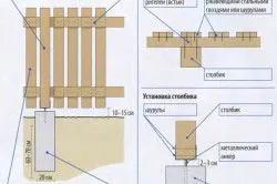 Kerítések és korlátok kezével a kertben