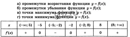 Küldetések - GDZ matematika, algebra, geometria, grade 2-11