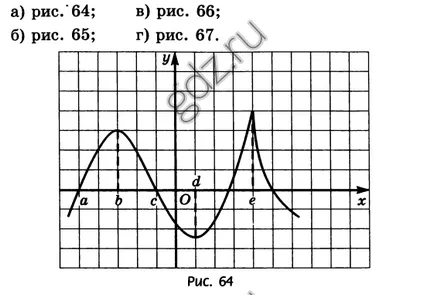 Küldetések - GDZ matematika, algebra, geometria, grade 2-11