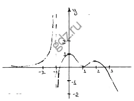 Quest-uri - matematica GDZ, algebra, geometrie, clasa 2-11