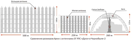 10 fapt unic despre arcul de la centrala nucleară de la Cernobâl, Cernobâl, Pripyat, zona de excludere de la Cernobâl