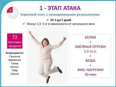 Dukan Diet, подробно описание на стъпките и препоръки