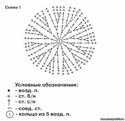 Copiii capac diagrama cârlig și descrierea capace cu urechi