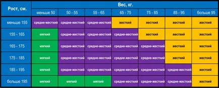 Sofa kattintson klyak, tervezés jellemzői, előnyei és hátrányai