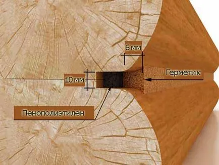 Уплътняване колиби, модерни и народни средства