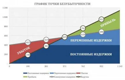 График равновесната точка, тъй като натрупването