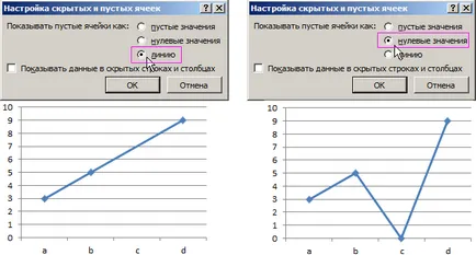 Interpoláció a grafikonon, és táblázatos adatokat excel