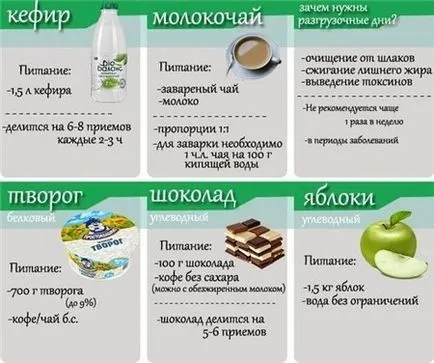 Pulse Mihaila Ginzburga меню диета, етапи, резултати, коментари