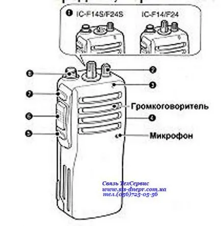 Инструкции ICOM IC-F16, IC-F26