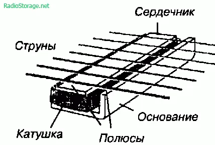 Facem Doze simple pentru chitare acustice (multiple)