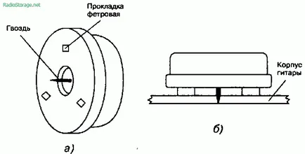 Facem Doze simple pentru chitare acustice (multiple)