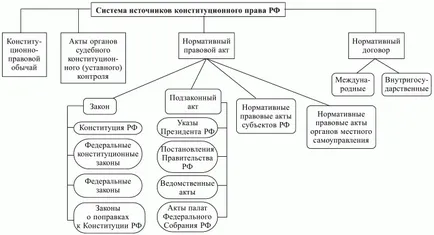 Източници на конституционните права в България