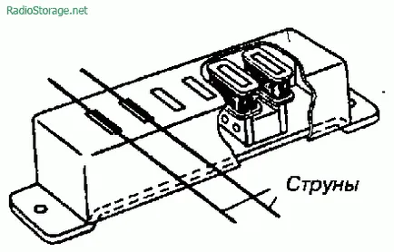 Facem Doze simple pentru chitare acustice (multiple)