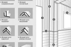 Как да монтирате PVC летви по стените и тавана
