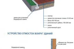 Как да се керамични плочки разполага стайлинг