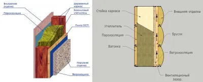 Hogyan helyezze a homlokzat kerámia vagy lemez OSB