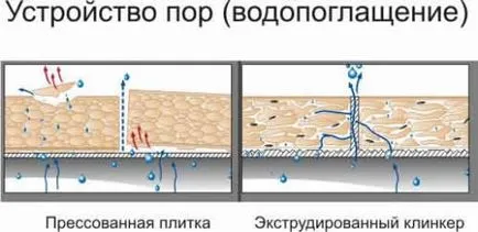 Как да се керамични плочки разполага стайлинг