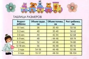 Как да определите размера на дрехите на интернет пазаруването върху растежа