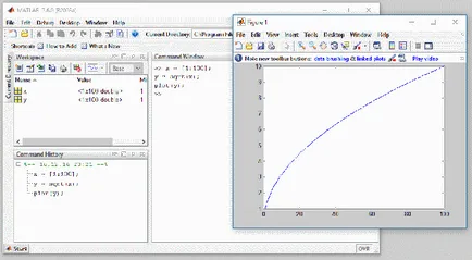 Как да напиша функция в MATLAB - как да се дефинира функция в Matlab - Математика