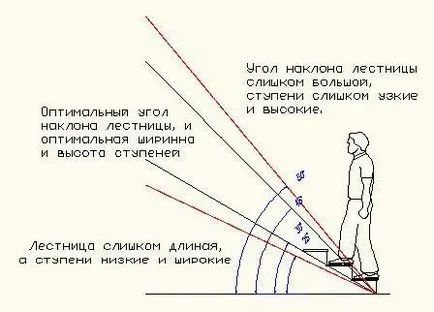 Как да се загрява на тавана, на тавана - живот под покрива