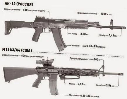 Ce o serie de pușcă va înlocui pușcă de asalt Kalașnikov