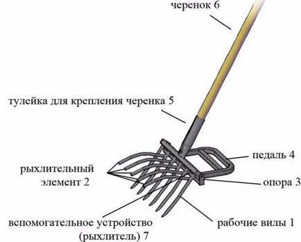 Как да използвате лопата, а Изкормвача 