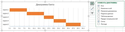 Как да се изгради на диаграма на Гант в ексел