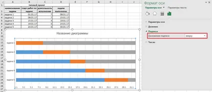 Hogyan építsünk egy Gantt-diagram az Excel