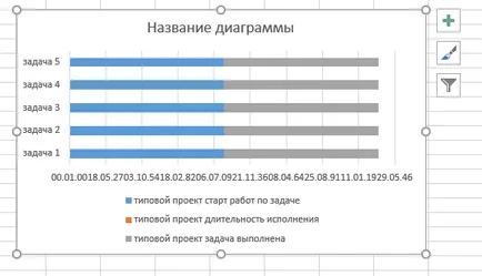 Как да се изгради на диаграма на Гант в ексел