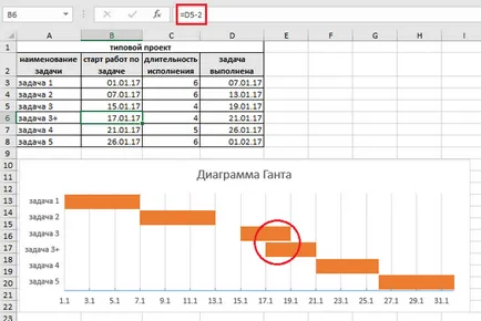 Как да се изгради на диаграма на Гант в ексел