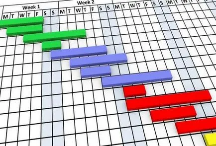 Hogyan építsünk egy Gantt-diagram az Excel