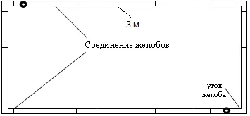 Cum de a calcula sistemul de jgheaburi