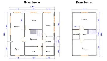 Къща с тавански дизайни, снимки на завършени проекти, съвети