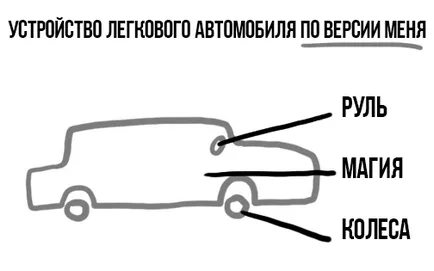 Блогове - ремонт печки