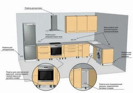 Kitchen Design Pictures Regisztráljon kezüket 3d, videó és fotók