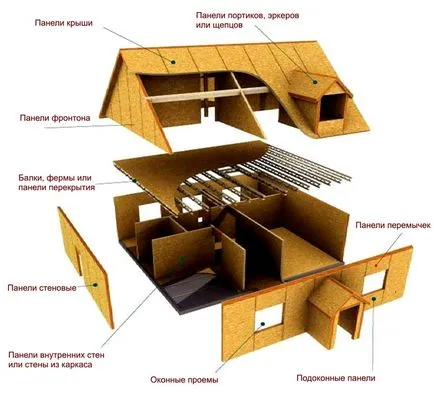 Casa cu un design mansardă, fotografii de modele finite, sfaturi