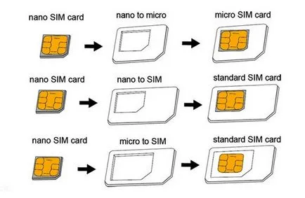 Как да си направим Micro SIM от обичайните мегафона - модната точка